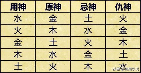 仇神|八字仇神的含义及作用